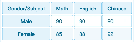 Crosstab