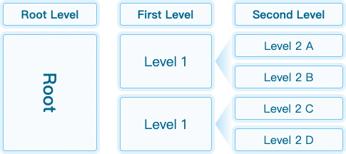 Hierarchy Chart