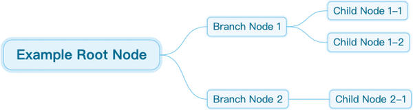 Mind Map