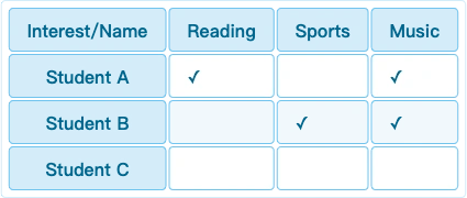 Relational Matrix